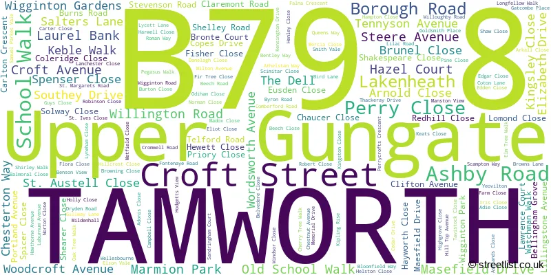 A word cloud for the B79 8 postcode